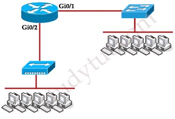 Collision_Domain_Broadcast_Domain.jpg