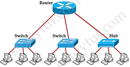 Collision_and_Broadcast_Domains.jpg