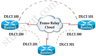 Frame_Relay_DLCI.jpg