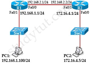 Default_Gateway.jpg
