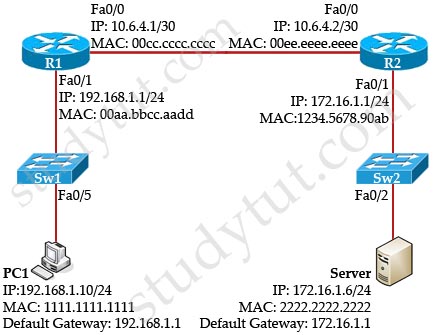 ARP_cache.jpg