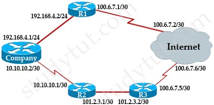 best_route_internet.jpg