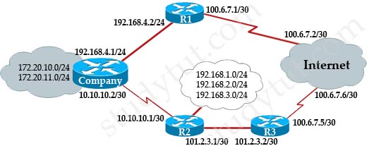 best_route_internet_2.jpg