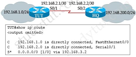 show_ip_route_troubleshooting.jpg