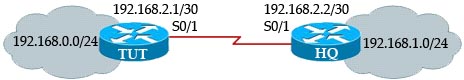 OSPF_Neigbor_Problem.jpg