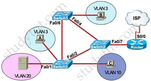 STP_convergence.jpg