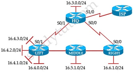 subnet_summarize.jpg