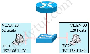 subnets_assignments.jpg