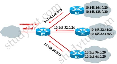 summarize_subnet.jpg