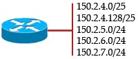 summarized_subnets.jpg