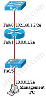 Switch_Remote_Access.jpg