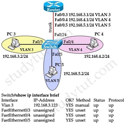 inter_routing.jpg