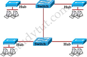 switch_hub_collision_broadcast_domains.jpg