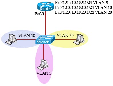 InterVLAN_Routing.jpg