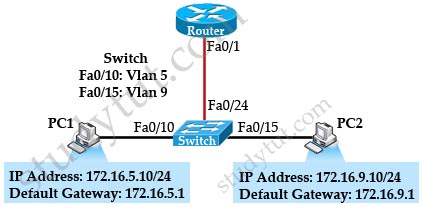 InterVLAN_Two_PCs.jpg