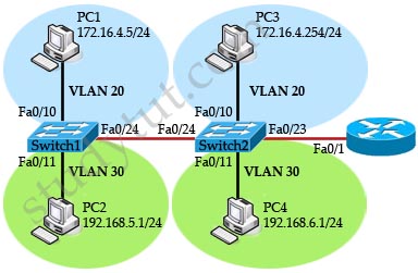 same_VLAN_problem.jpg